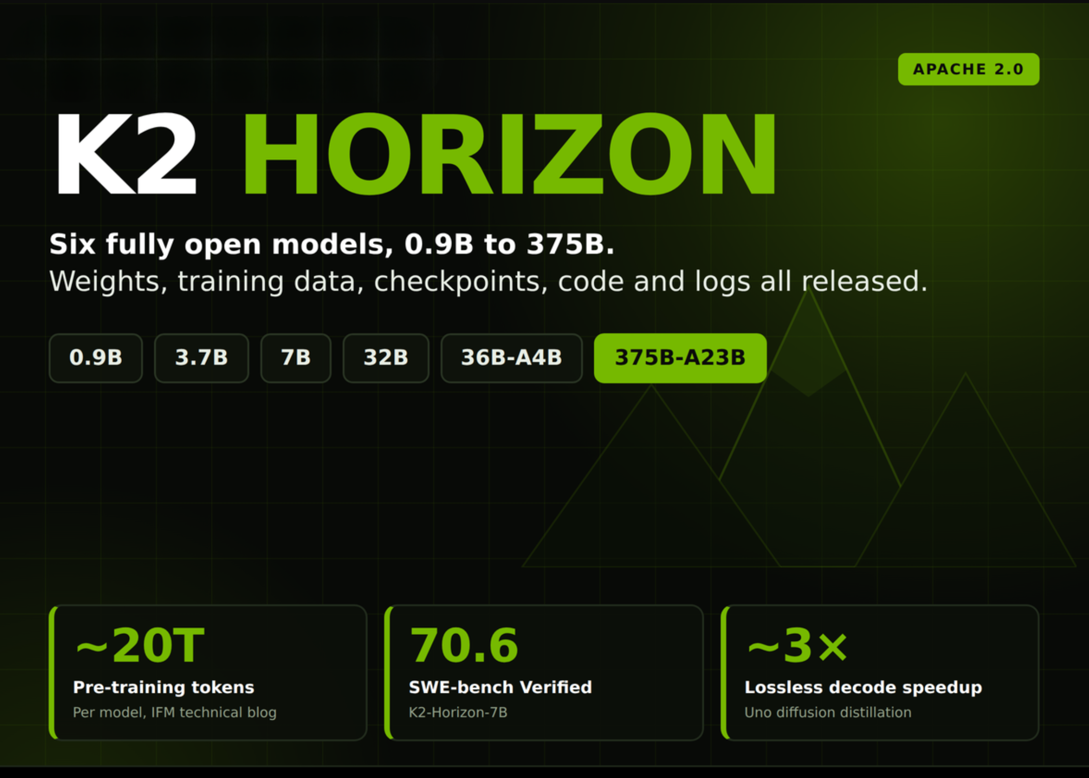IFM Releases K2 Horizon: Six Apache 2.0 Models From 0.9B to 375B
