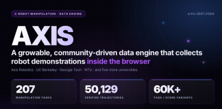 Axis Robotics Releases AXIS: A Browser-Based Data Engine With 207 Robot Manipulation Tasks and 50,129 Trajectories