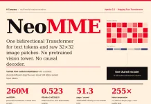 H Company Releases NeoMME: A Family of 260M and 800M Single-Tower Multimodal Encoders That Drop the Vision Tower and Causal Decoder H Company Releases NeoMME