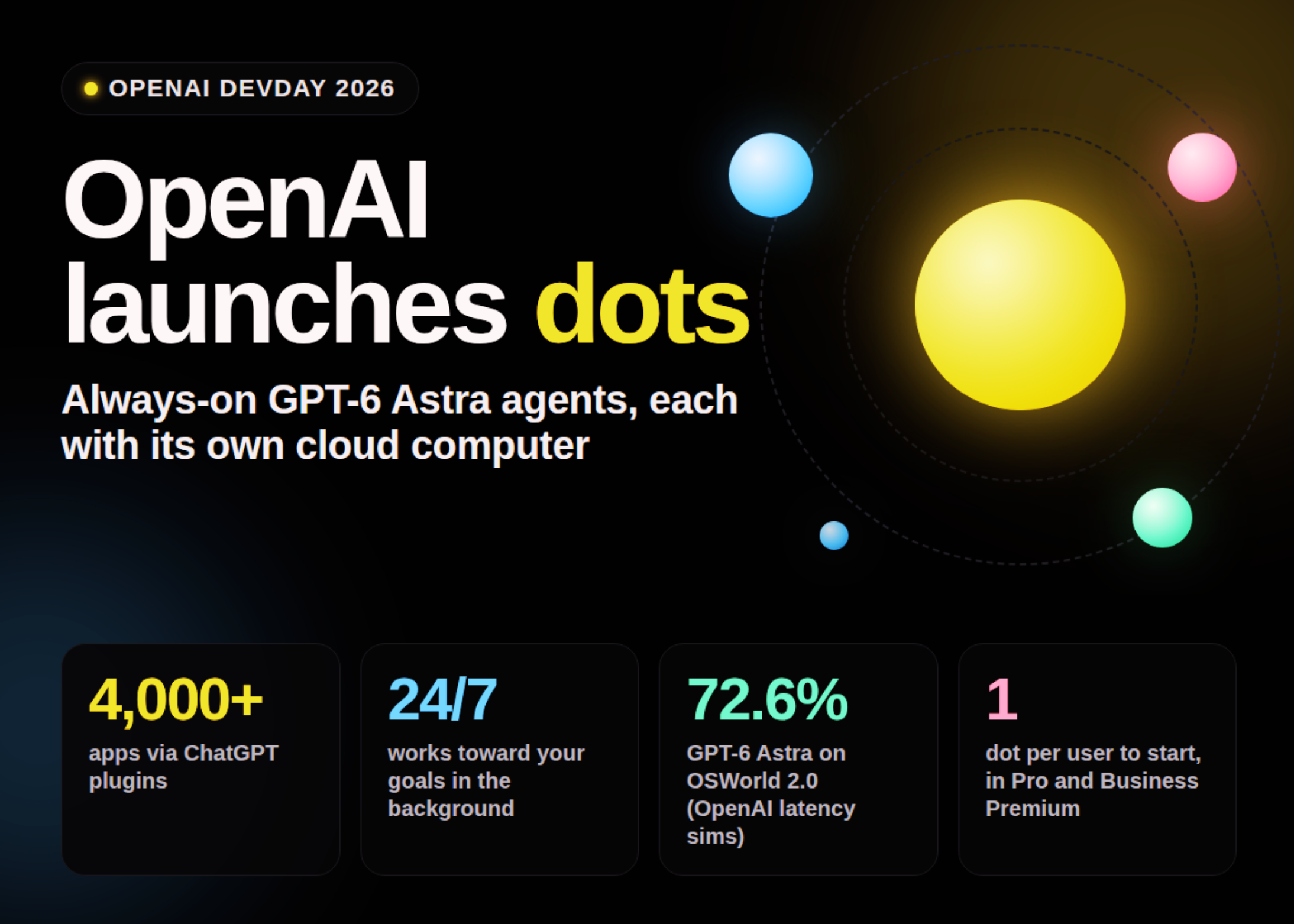 OpenAI Launches dots: Always-On GPT-6 Astra Agents That Work From Their Own Cloud Computers OpenAI Launches dots: Always-On GPT-6 Astra Agents That Work From Their Own Cloud Computers