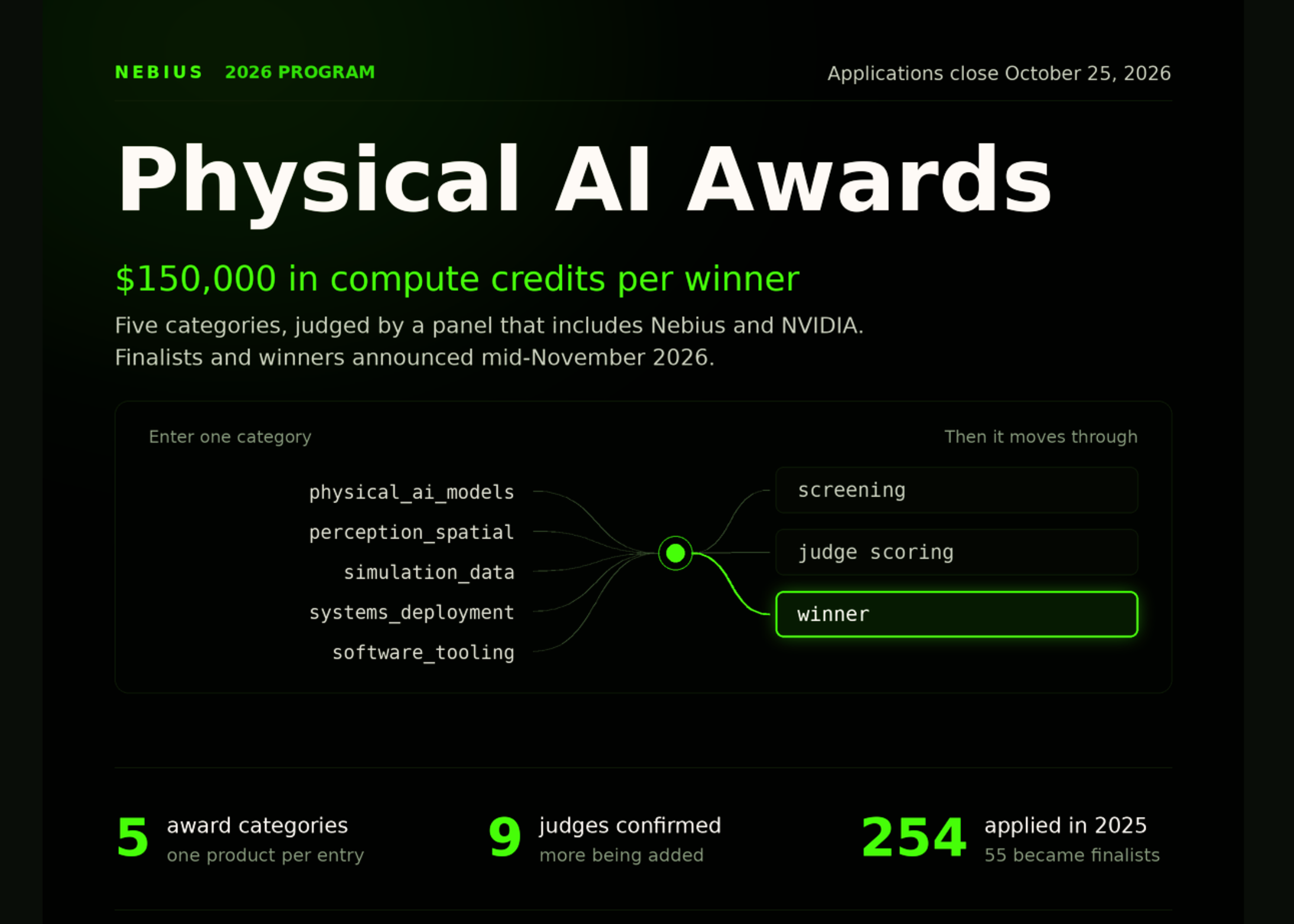 Nebius Opens 2026 Physical AI Awards: Five 0K Compute Prizes, Nine Judges, and an October 25 Deadline