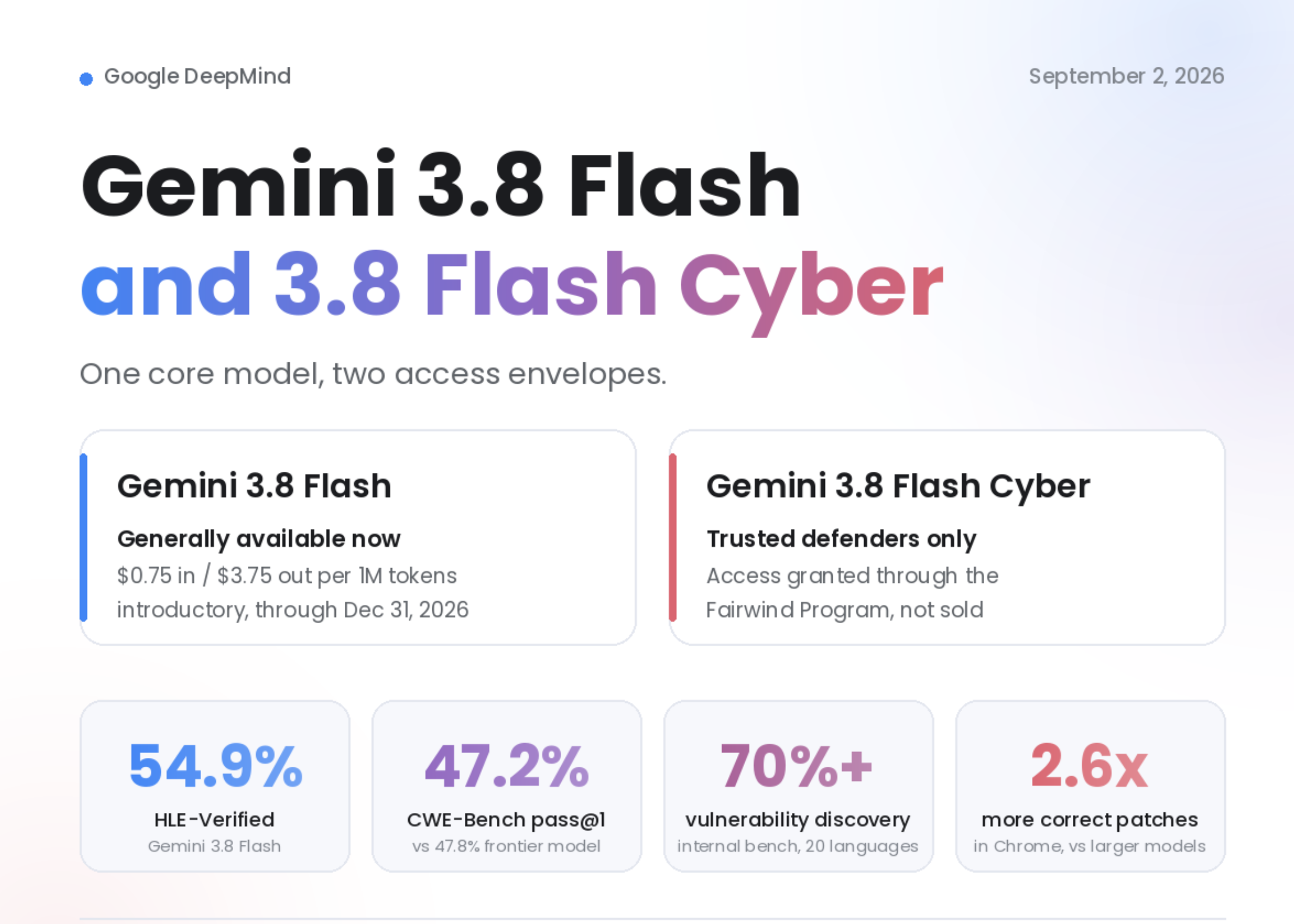 Google DeepMind 发布 Gemini 3.8 Flash 与 Gemini 3.8 Flash Cyber：同一核心模型、两种访问方式