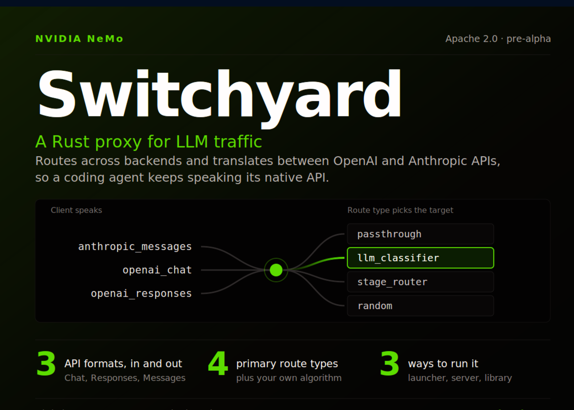 Meet Switchyard: A Rust Proxy and Library That Routes and Translates LLM Traffic Across OpenAI and Anthropic APIs Meet Switchyard: A Rust Proxy and Library That Routes and Translates LLM Traffic Across OpenAI and Anthropic APIs