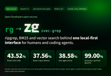 Qwen Developers Open-Sources zg (zvec-grep): A Local-First Search Layer Unifying ripgrep, BM25, and Vector Search Qwen Developers Open-Sources zg (zvec-grep): A Local-First Search Layer Unifying ripgrep, BM25, and Vector Search