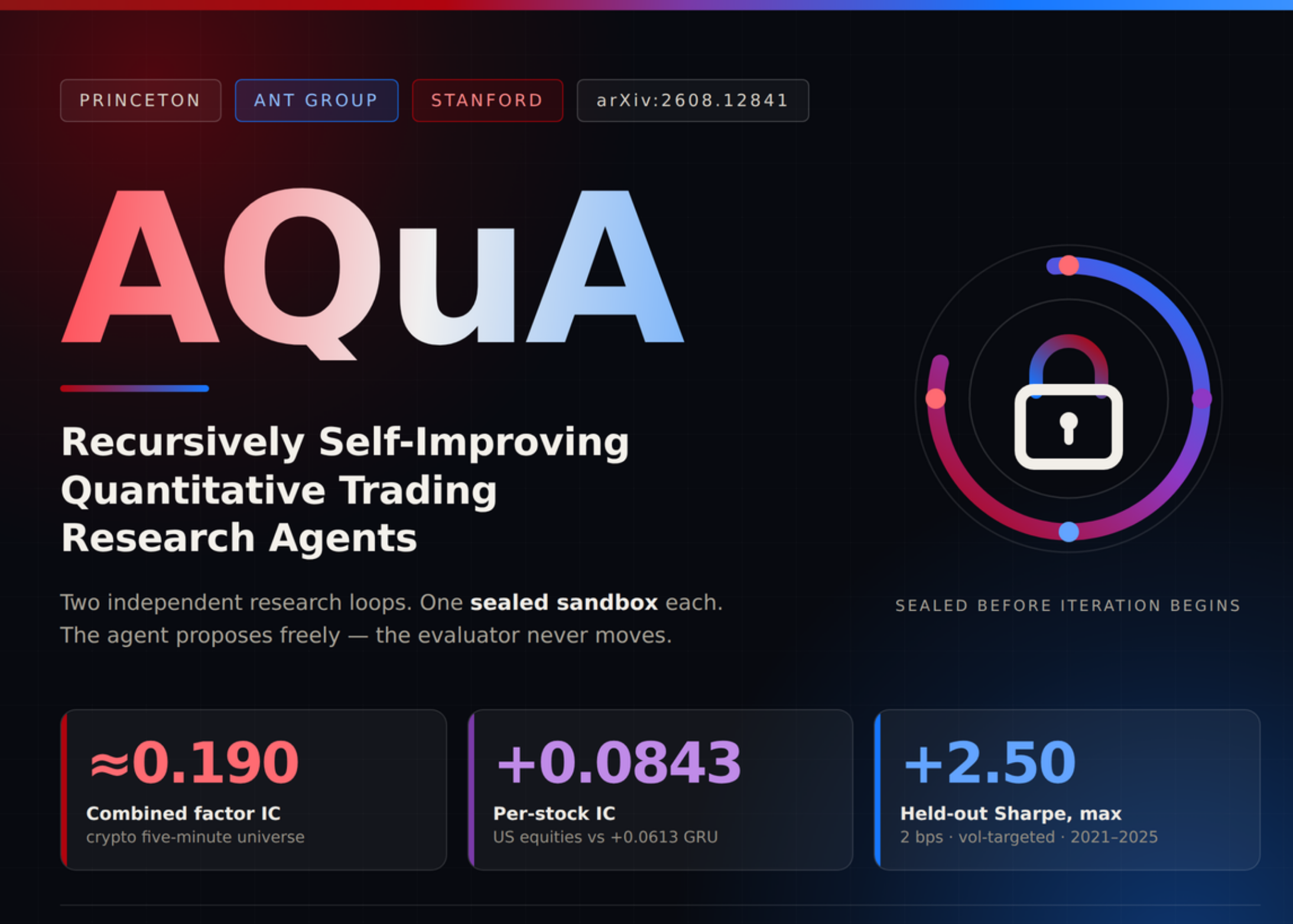 New AI Tool Fixes Mistakes in Financial Research