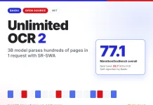 Baidu Open-Sources Unlimited OCR 2 for Hundred-Page Document Parsing Baidu Open-Sources Unlimited OCR 2 for Hundred-Page Document Parsing