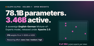 Aleph Alpha Releases Kolibri: A 78.1B Open-Weight English-German MoE Model With Only 3.46B Active Parameters Aleph Alpha Releases Kolibri: A 78.1B Open-Weight English-German MoE Model With Only 3.46B Active Parameters