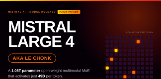 Mistral AI Releases Mistral Large 4 (Le Chonk): A 1.05T Parameter Multimodal MoE Model Mistral AI Releases Mistral Large 4 (Le Chonk): A 1.05T Parameter Open-Weight Multimodal MoE