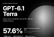 OpenAI Launches GPT-6.1 Terra, Halving GPT-6.1 Sol’s API Price for Agent Work