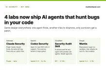 AI Security Agents Compared: Claude, Codex, Mantis, Cloudflare