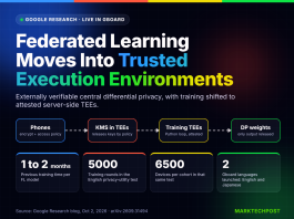 Google Research Moves Federated Learning Into TEEs: Gboard Now Trains With Externally Verifiable Differential Privacy Google Research Moves Federated Learning Into TEEs: Gboard Now Trains With Externally Verifiable Differential Privacy