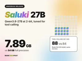 Meet the Underdog Saluki 27B: A 2-bit Qwen3.8-27B That Beats the Original at Tool Calling Meet the Underdog Saluki 27B: A 2-bit Qwen3.8-27B That Beats the Original at Tool Calling