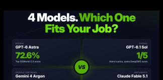 GPT-6 Astra vs GPT-6.1 Sol vs Gemini 4 Argon vs Claude Fable 5.1: Which Frontier Model Fits Which Job GPT-6 Astra vs GPT-6.1 Sol vs Gemini 4 Argon vs Claude Fable 5.1: Which Frontier Model Fits Which Job