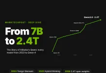The Story of Qwen: Alibaba's AI Models From 7B to 2.4T