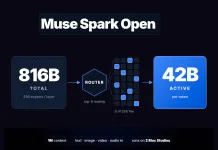 Meta Releases Muse Spark Open: 816B Open-Weight MoE With 1M Context