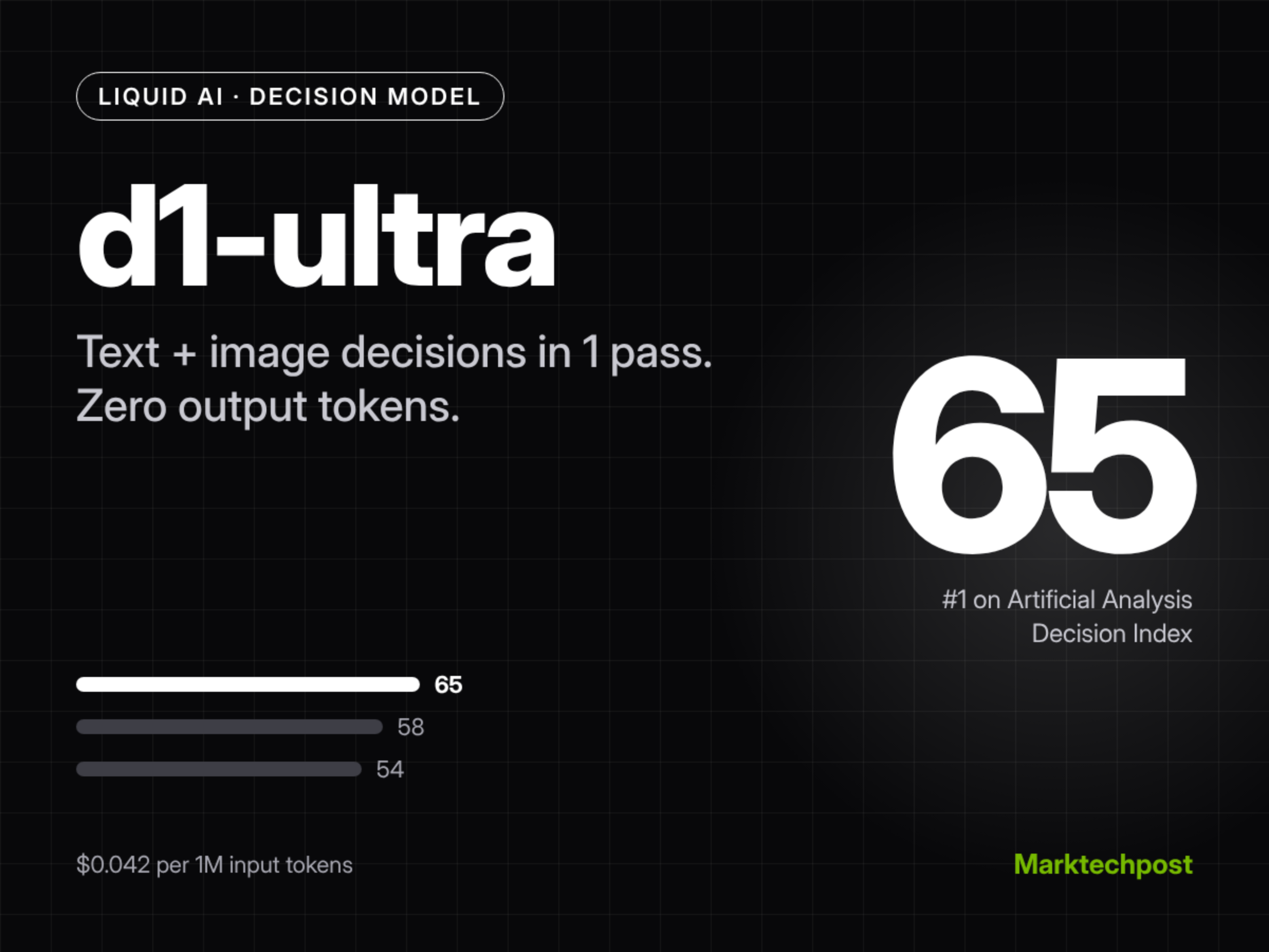 Liquid AI Releases d1-ultra: A Multimodal Decision Model That Scores 65 ...