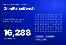 Datalab Releases OmniParseBench: An Open OCR Benchmark With 16,288 Pass/Fail Tests to Audit OCR Parsers OmniParseBench banner: Datalabโs open OCR benchmark with 16,288 pass/fail tests, 2,937 pages and 92 languages