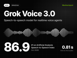 Meet Grok Voice 3.0: SpaceXAI Voice Agent Model Ranks #1 on Artificial Analysis