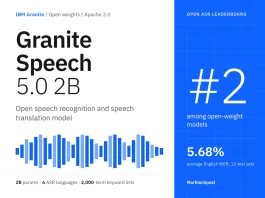 IBM AI Releases Granite Speech 5.0 2B for Multilingual Transcription and Translation IBM AI Releases Granite Speech 5.0 2B for Multilingual Transcription and Translation