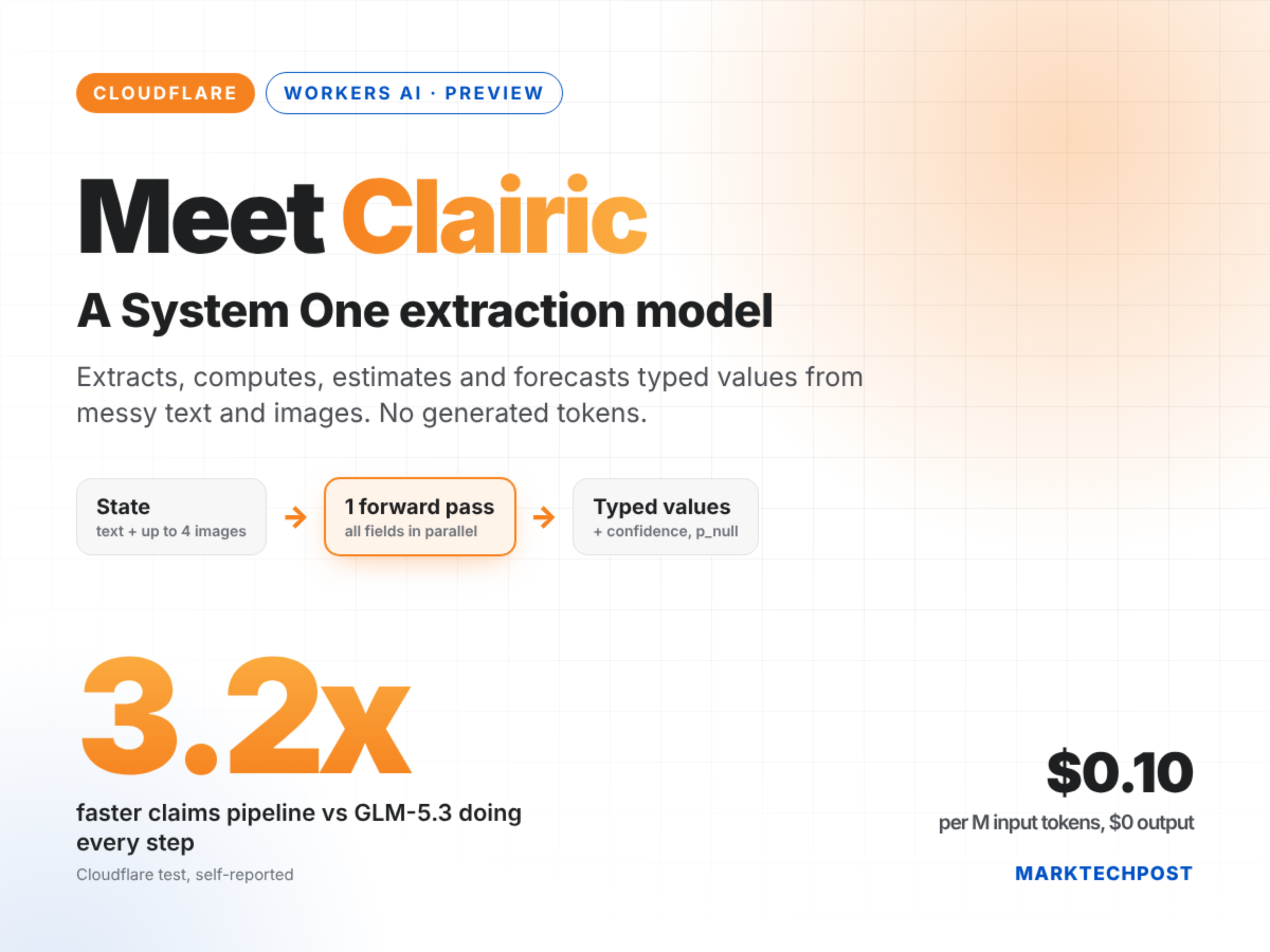 Cloudflare Releases Clairic, a System One Extraction Model on Workers AI