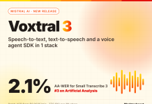 Mistral AI Releases Voxtral 3: Speech-to-Text, TTS and a Voice Agent SDK Mistral AI Releases Voxtral 3: Speech-to-Text, TTS and a Voice Agent SDK