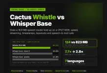 A Coding Guide to Cactus Whistle: Does a 16.9 MB Speech Model Hold Up Against Whisper Base? Word Error Rate, Speed, Streaming, Timestamps, Keywords, and Speech-to-Tool Calls on a CPU Cactus Whistle vs. Whisper Base: Speech-to-Text Benchmark & CPU Guide