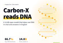 Hugging Face Releases Carbon-X, a 14B Open DNA Language Model that Brings DNA and Natural Language Together for the First Time Hugging Face Releases Carbon-X, a 14B Open DNA Language Model that Brings DNA and Natural Language Together for the First Time