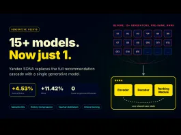Yandex Introduces Sona: A Single Generative Recommender That Replaces Entire Recommendation Cascade Yandex Introduces Sona: A Single Generative Recommender That Replaces Entire Recommendation Cascade