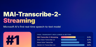 Microsoft AI Releases MAI-Transcribe-2-Streaming: #1 Real-Time Speech-to-Text Model on Artificial Analysis Microsoft AI Releases MAI-Transcribe-2-Streaming: #1 Real-Time Speech-to-Text Model on Artificial Analysis